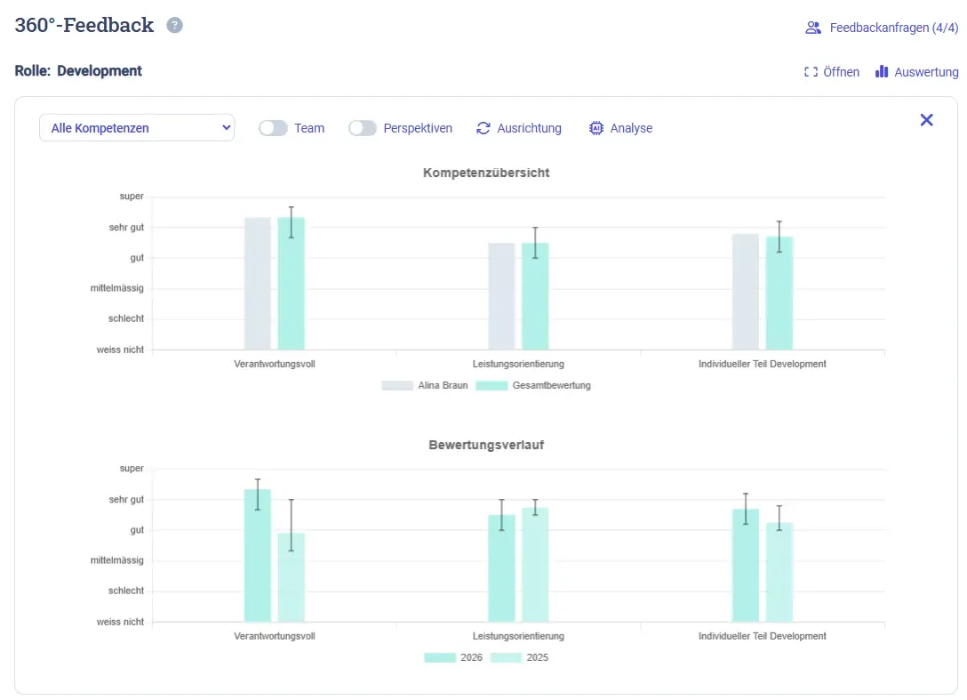 360-Grad-Feedback in LEADO: Kompetenzübersicht mit Selbst- und Gesamtbewertung und Bewertungsverlauf