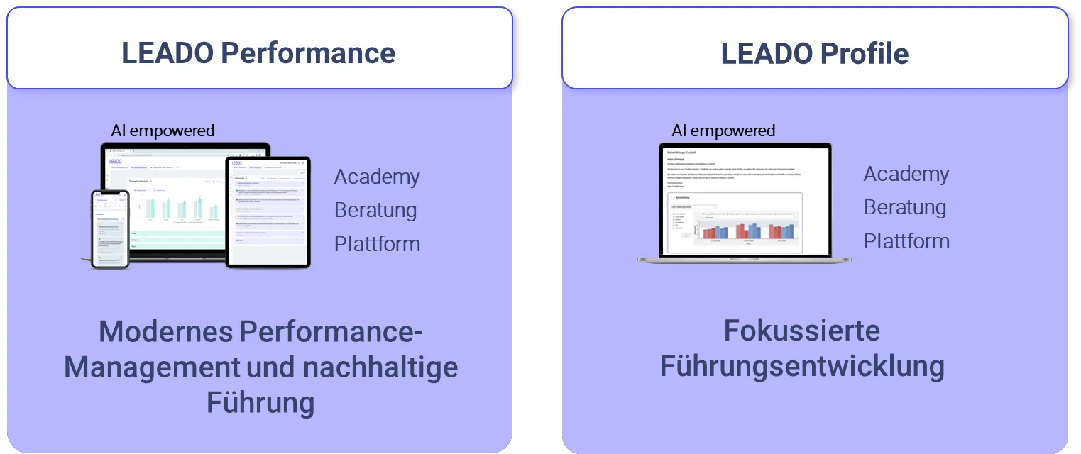Die zwei Lösungen: LEADO Performance für modernes Performance-Management und nachhaltige Führung, LEADO Profile für fokussierte Führungsentwicklung, je mit Academy, Beratung und Plattform